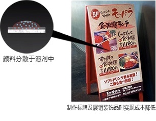 由于颜料分散于溶剂中,可直接打印在以PVC板材为主的无喷墨受理层的介质上,而此类介质广泛用于户内外标牌和展销装饰品。除墨水自身的性价比,由于可直接打印到低成本介质上,因此可降低制作标牌及展销装饰品的成本。