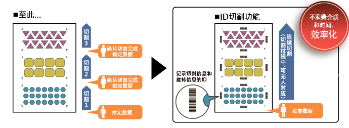 ID切割功能